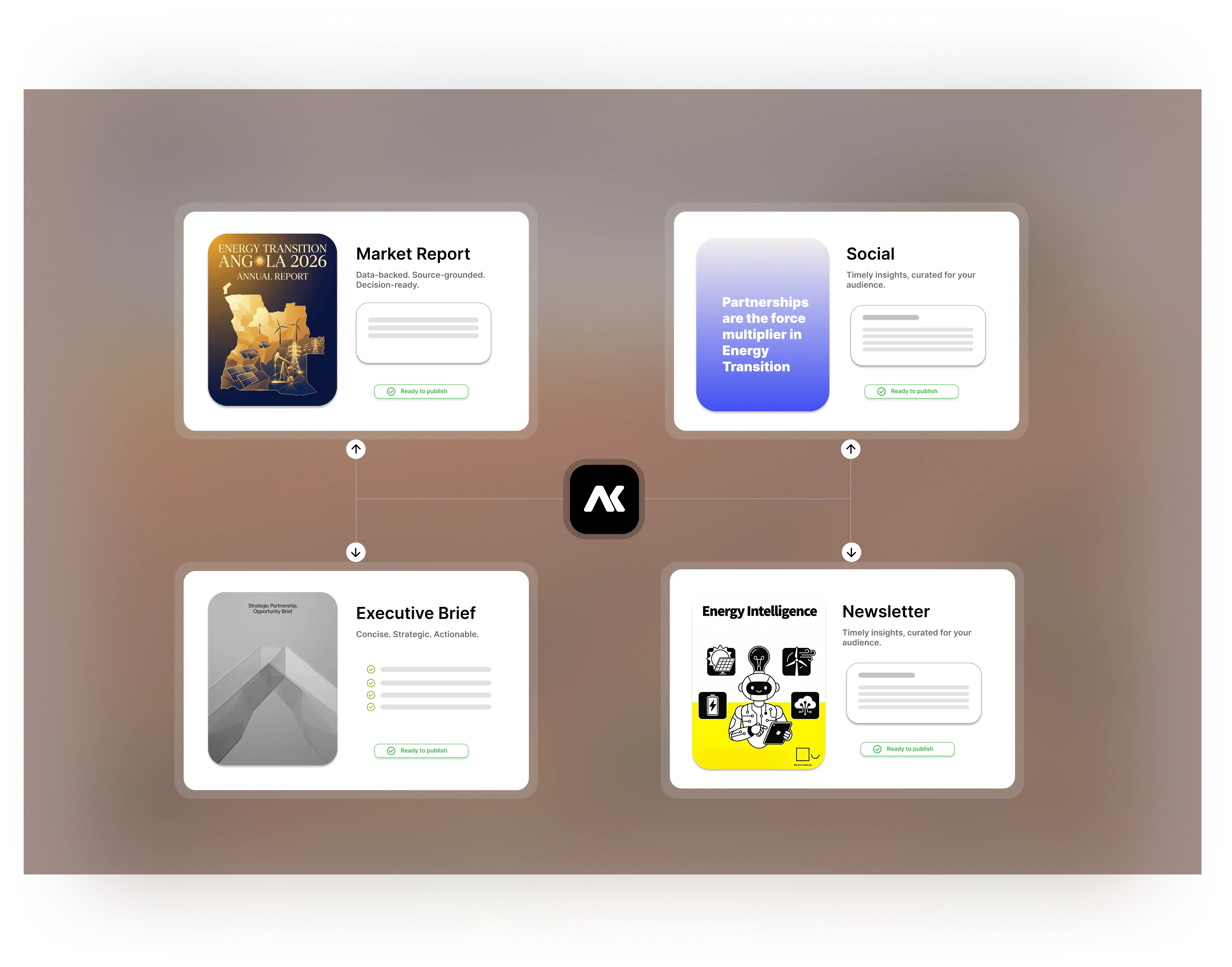 Market reports, social posts, executive briefs, and newsletters generated from internal knowledge and ready to publish.