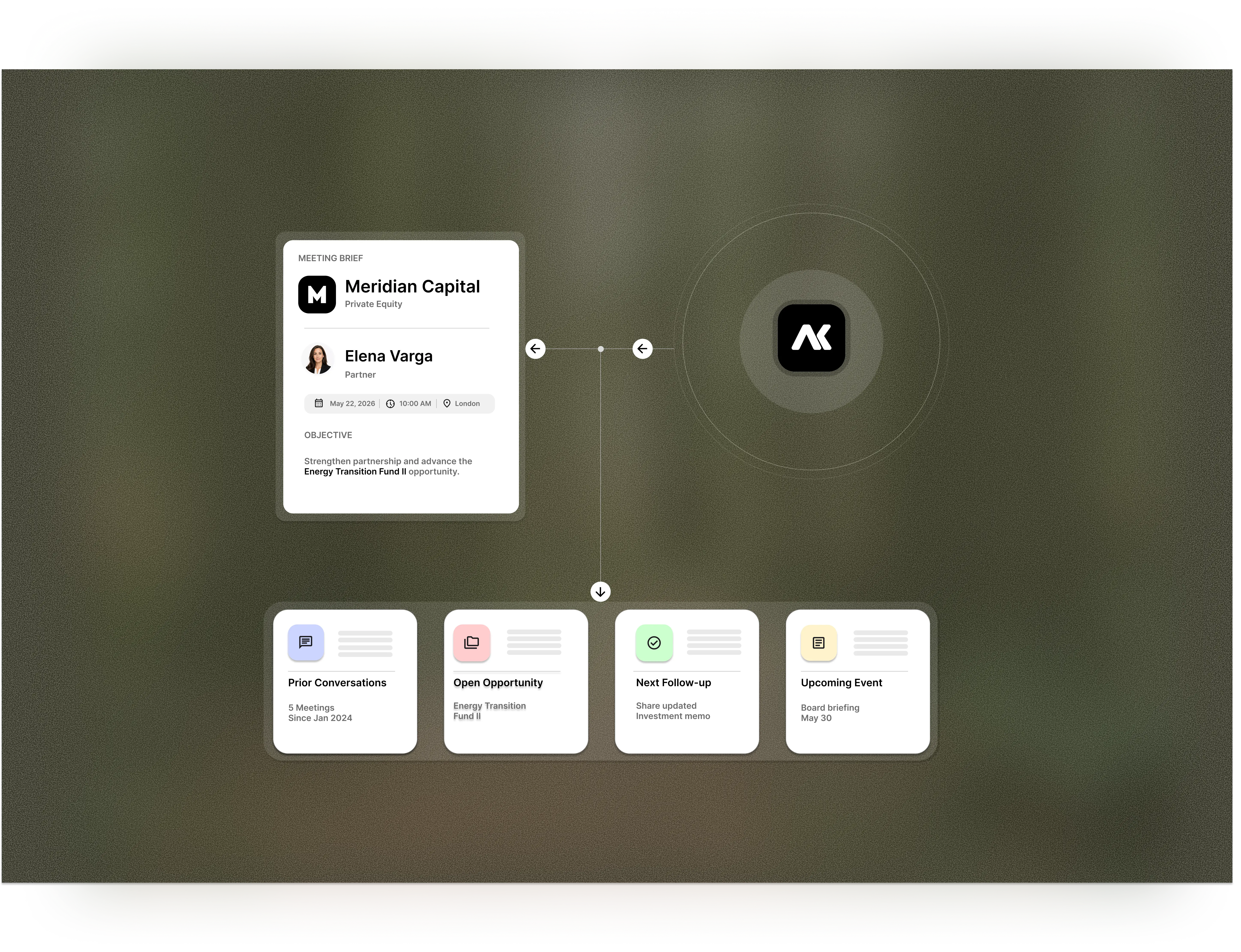 A meeting brief for Meridian Capital with prior conversations, open opportunities, follow-ups, and upcoming events assembled before the call.